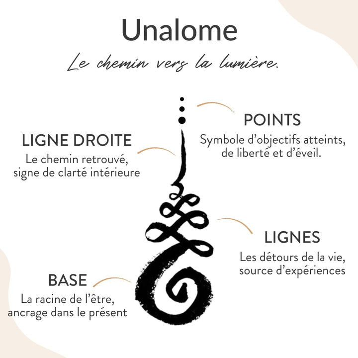 Posira™ Unalome Lotus Pendant
