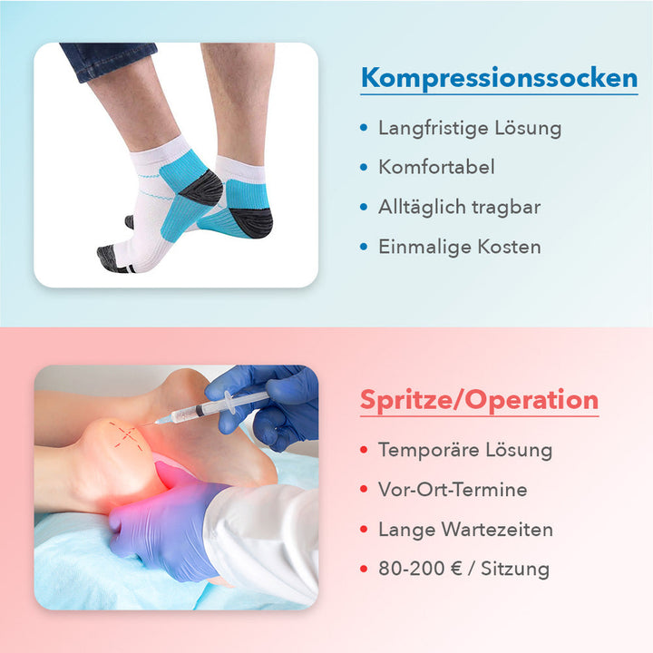 SoleRelief™ - Orthopedic Compression Socks for Everyday Use