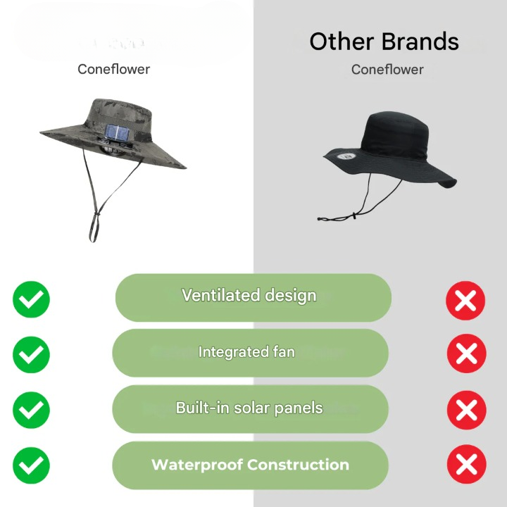 Outdoor-Sonnenhut mit integriertem Solarlüfter und verstellbarer Passform